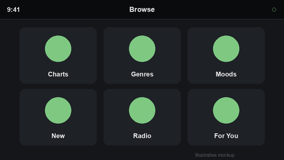 An Android Auto grid template generated from the same portable car model